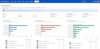 Confluence page analytics dashboard
