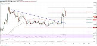 But before you make an informed decision, find out what is ripple coin price prediction. Ripple Xrp Price Turns Super Bullish Versus Bitcoin Btc Ethereum World News