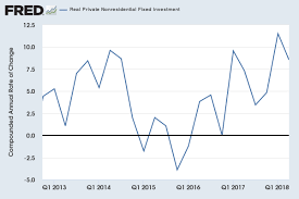 What Credit Does Trump Deserve For The Economy Kevin