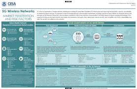 Pin On Links For Cybersecurity And Cyber Security