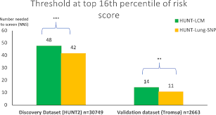 Image result for Number Needed to Screen