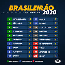Classificação de brasileirão serie b. Fox Sports Brasil Tabela Atualizada Fim Da 6Âª Rodada Do Brasileirao E Assim Esta A Classificacao Seu Time Esta Bem Torcedor Facebook