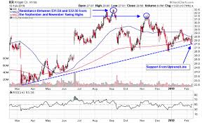 These tips will have you understanding how insurance policies work, and to select insurance you… 3 Supermarket Stocks To Load In The Cart