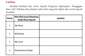 Desa ini juga mempunyai riwayat sebagai peninggalan dari zaman peperangan pangeran diponegoro tahun 1825. H86u60in0tixkm