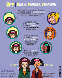 Crees Que Tu Y Tus Mejores Amigas O Amigos Tienen Una Conexion Especial Al Parecer Hay Algo De Datos De Interes Como Escribir Un Libro Temas De Psicologia