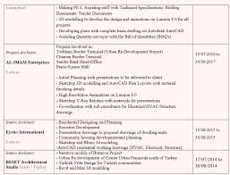 Prepare your resume for scholarship quickly and effortlessly. Scholarship Resume Examples Template With Objective Sample Resumes Of Fulbright Scholars And Students Who