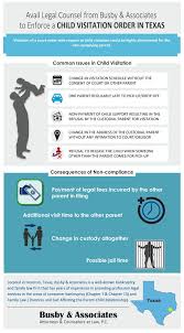 Avail Legal Counsel From Busby Associates To Enforce A Child Visitation Order In Texas Counseling Child Support Busby