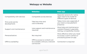 Specifically, cloud apps utilize multiple data centers while web apps use a single location; Website Vs Web Application Which One Suits Your Business