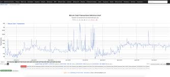 The regular fee is lower, and is for users who can afford to be a bit more patient; Bitcoin Vs Bitcoin Cash The Full Comparison Bch Vs Btc