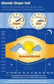 Wann ist die zeitumstellung auf sommerzeit 2021? 13 Zeitumstellung Ideen Zeitumstellung Uhr Umstellen Zeitumstellung Winterzeit