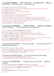 Le passé simple est un temps du passé. Le Passe Simple Exercices Pdf La Plage Fle