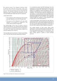 Commercial Co2 Refrigeration Systems Guide For Subcritical