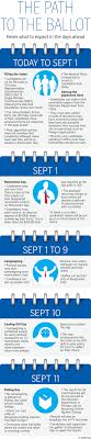 Candidates Election Deposit Set At 14 500 Singapolitics News Top Stories The Straits Times