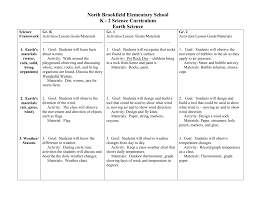 Earth Science Grades K 2 North Brookfield Elementary
