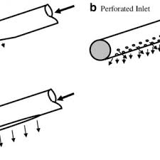 It shows the parts of the circuit as simplified forms, as well as the power and also signal connections in between the tools. Schematic Of Domestic Electrical Water Heater Download Scientific Diagram