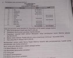 Sebagai panselnas cpns, bkn meminta bagi yang berminat untuk mendaftar penerimaan cpns 2019 dan pppk 2019 untuk mempersiapkan dokumen sebagai berikut Data Penyesuaian Akhir Periode 31 Desember 2019 Adalah Sebagai Berikut A Sisa Perlengkapan Masih Brainly Co Id