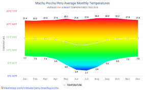 data tables and charts monthly and yearly climate conditions