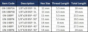 Bsp Chart Waliandsons