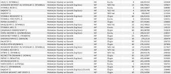 Moleküler biyoloji ve genetik (i̇ngilizce)(tam burslu). Molekuler Biyoloji Ve Genetik Lisans Programi 2019 Basari Siralamalari Burada Tercih Tv