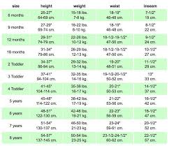 Sewing Size And Measurement Charts Childrens Clothes