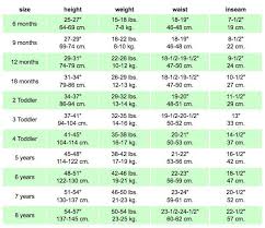 Pillowcase Dress Measurement Chart Us Childrens Size