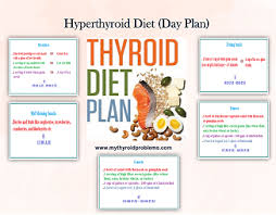 Hyperthyroidism Diet