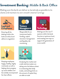 The ukâ€™s no.1 job site is taking the pain out of looking for a job. A Quick Little Guide To How Investment Banking Works