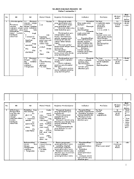 Jul 22, 2018 · pada postingan kali ini penulis ingin mengelompokkan materi bahasa inggris kelas 8/viii semester i di sini sehingga akan memudahkan pengunjung. Silabus Bahasa Inggris Sd