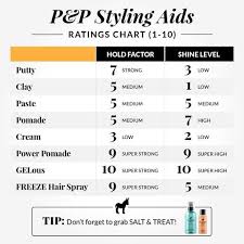 You follow a men's skincare routine and work hard to look your best. Core Four Hairstyling Sample Kit L Best Men S Hair Products