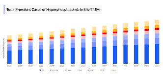 Image result for Hyperphosphatemia