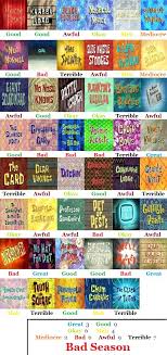 Sponge run,super brawl,spongebob beat,bubble party, #airshipinvader ,supreme duelist spongebob portrays supreme vs obey. Spongebob Season 6 Scorecard Fandom