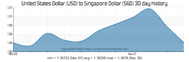 6000 Usd To Sgd Convert 6000 United States Dollar To