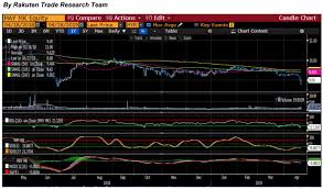 Boza | complete bank maybank indonesia stock news by marketwatch. Technical View Malayan Banking Bhd Maybank 1155 Rakuten Trade Research Reports I3investor