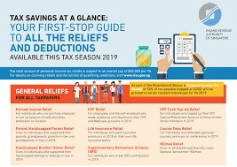Malaysian income tax law includes the following exemptions and relief: How To Reduce Your Income Tax In Singapore Make Use Of These Tax Reliefs And Deductions