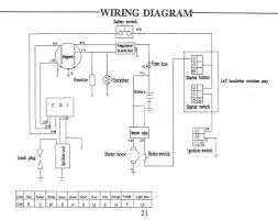 Mini quad wiring diagram is the best ebook you must read. Diagram Loncin Quad Bike Wiring Diagram Full Version Hd Quality Beadingdiagrams Aifipuglia It