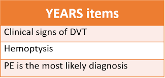 Image result for YEARS Score