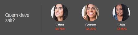 Enquete bbb uol adianta quem vai sair no novo paredão; Enquete Uol Bbb 19 Hana Hariany Hora Brasil