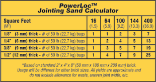 Powerloc Jointing Sand Quikrete Cement And Concrete Products