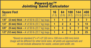 powerloc jointing sand quikrete cement and concrete products