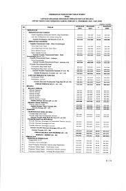 Analisis laporan realisasi anggaran dalam. 2