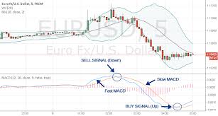 Live Trading Charts For Binary Options