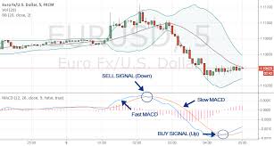 live trading charts for binary options