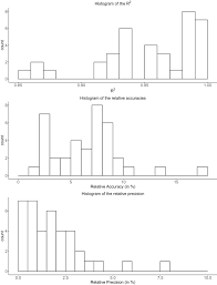 Espresso machine reviews ukita death. Weighing Stars From Birth To Death Mass Determination Methods Across The Hrd Springerlink