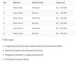 Setelah teralis jendela sampai di rumah, persiapkan diri untuk memasang teralis sendiri. 55 Model Teralis Jendela Minimalis Modern Terbaru Anti Maling Katulis