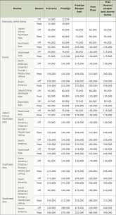 Korean Air Mileage Redemption Chart Best Picture Of Chart