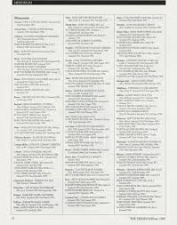 Tri Delta Digital Museum