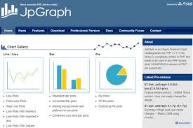 How To Make Beautiful Charts And Infographics For Your Sites