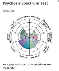 Instead, a healthcare provider has to evaluate the clinical. Psychosis Test Dx D Other Schizophrenia Com