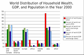 Distribution of wealth by country - Wikipedia