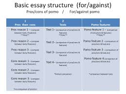 Do Essay Best Buy Essay Cheap Custom Essays Service